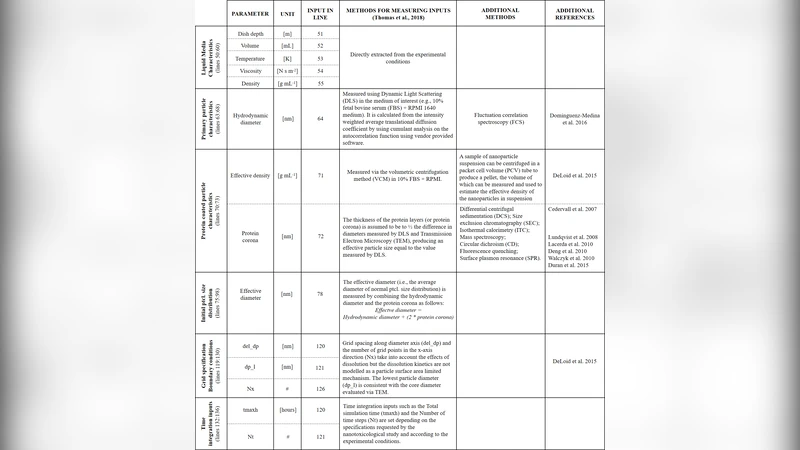 세포배양에서 은 나노입자 용량 측정을 위한 통합 실험·컴퓨팅 접근법