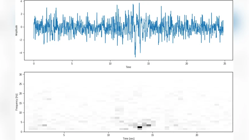 딥 CNN을 활용한 음성 기반 우울증 자동 스크리닝