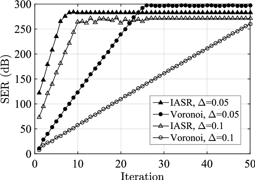 델타 램프 인코더를 이용한 진폭 샘플링 및 시간 인코딩 해석