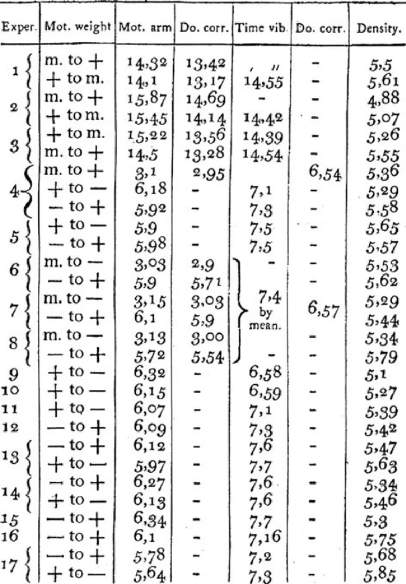 시선 중심 스타일 전이 시각 메타머 모델