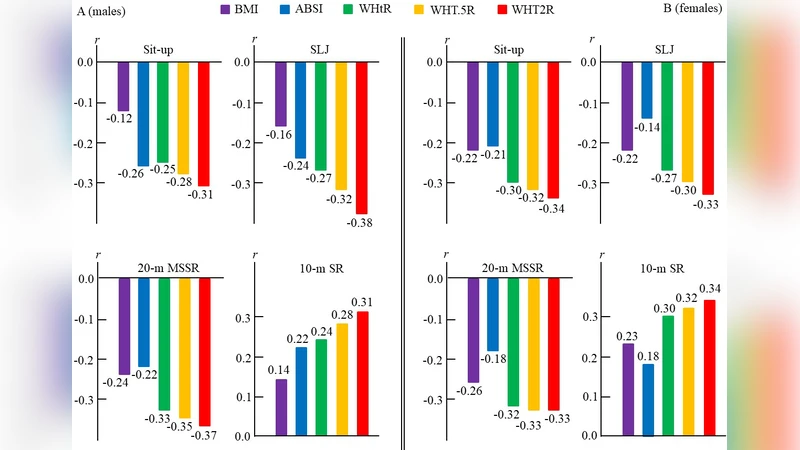 한국 성인을 위한 새로운 허리‑키 비율(WHT2R) 기반 체력 평가법