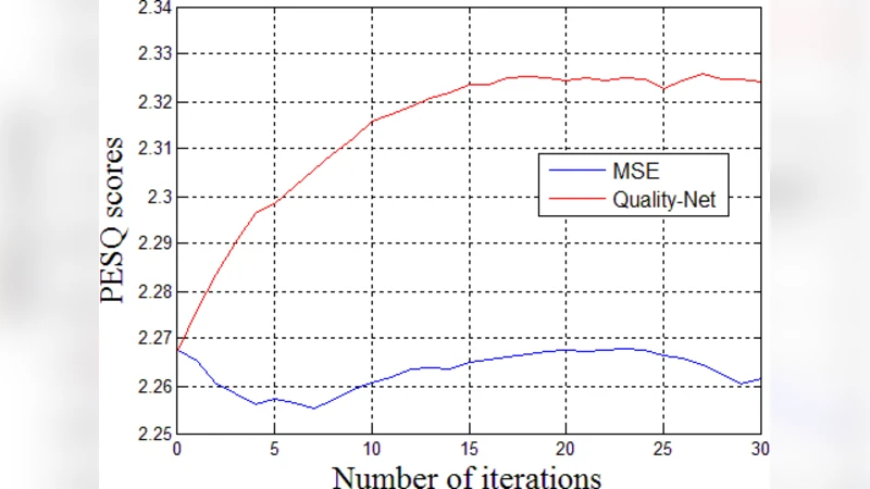 학습된 손실 함수로 음성 향상 QualityNet 기반 PESQ 최적화