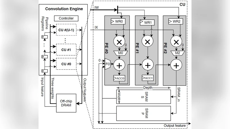 에너지 절감형 직렬 누적 데이터플로우 CNN 가속기