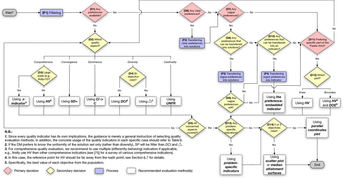 게르마늄 2차원 정공 가스에서 거대한 면내 궤도자기전기효과