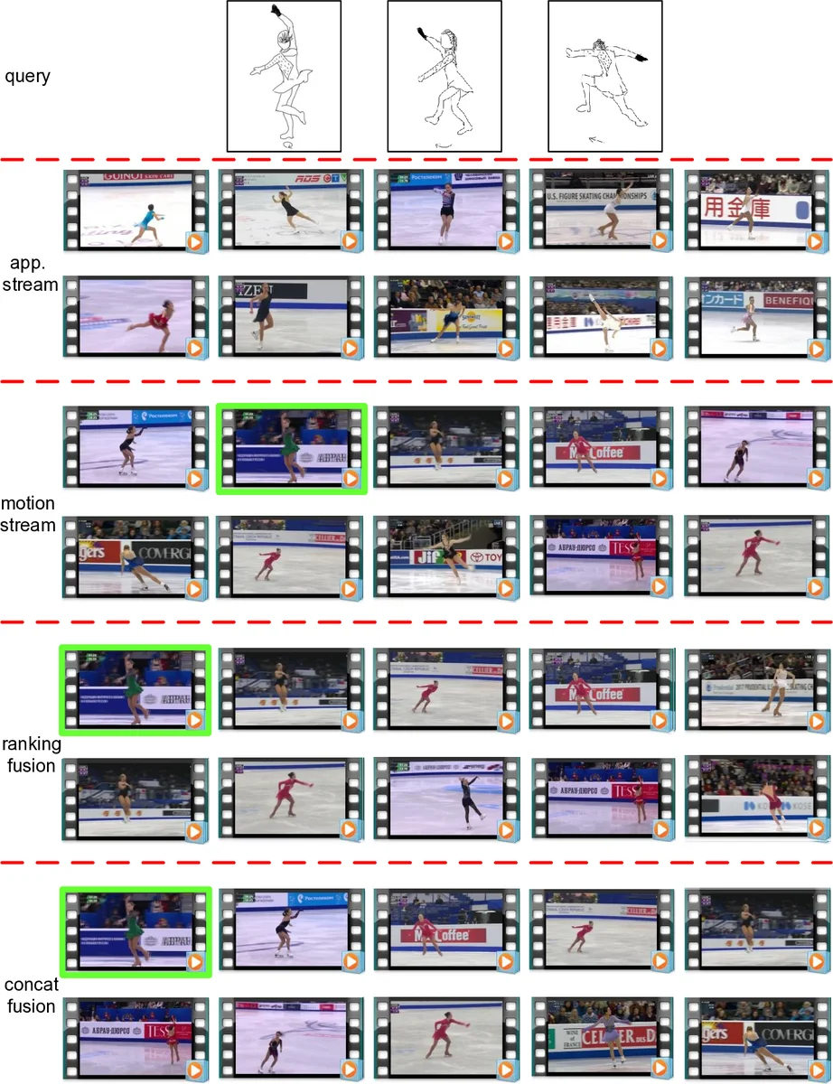 실제 초전도 양자 컴퓨터에서 Distimation 성능 평가