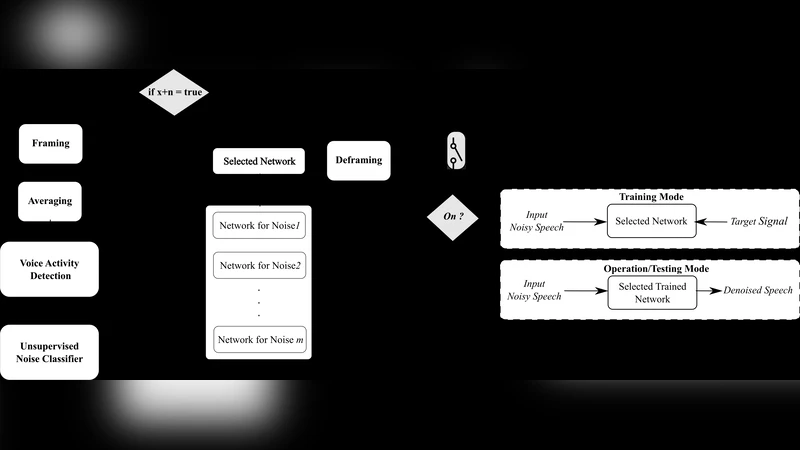 노이즈투노이즈 기반 딥 음성 정화 기법