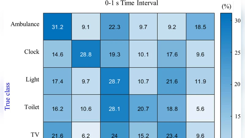 시공간적 시각 이미지 처리와 뇌‑컴퓨터 인터페이스 성능 향상