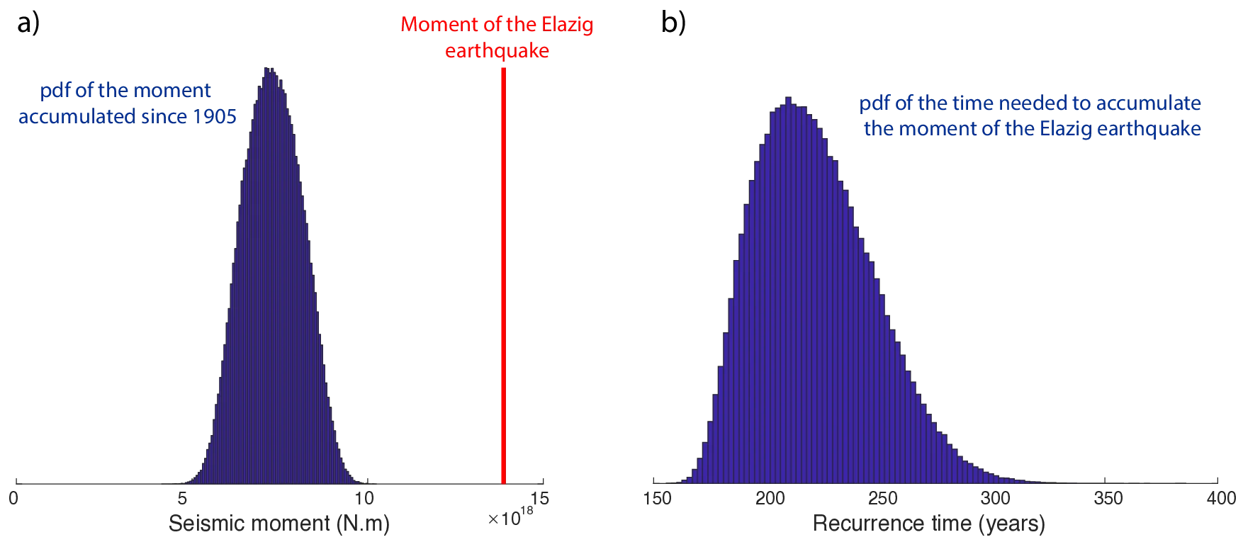 초저온 페르미 가스의 단거리 상관과 엔트로피 연결 고리