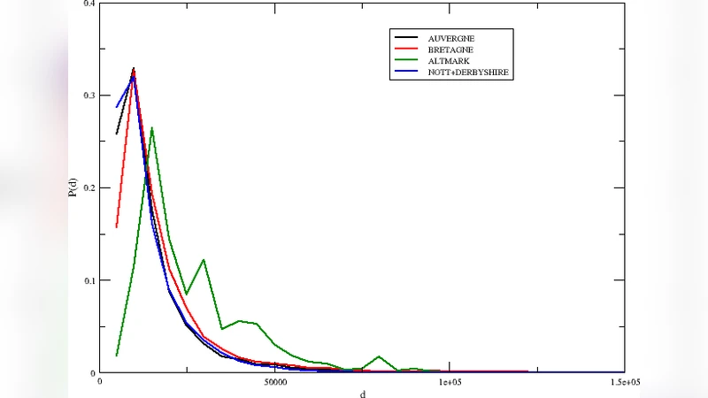 통근 네트워크 모델: 대규모 현상 분석