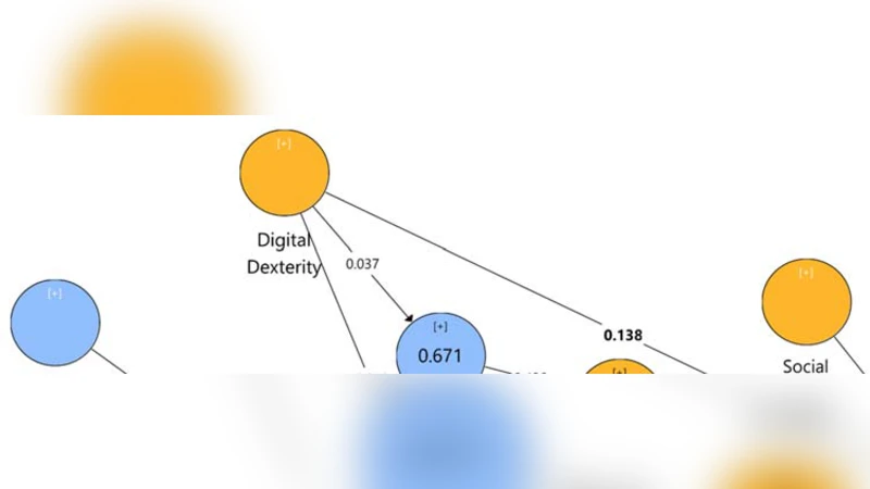 스마트 모빌리티 채택 예측 말레이시아 IoT 서비스 수용 모델