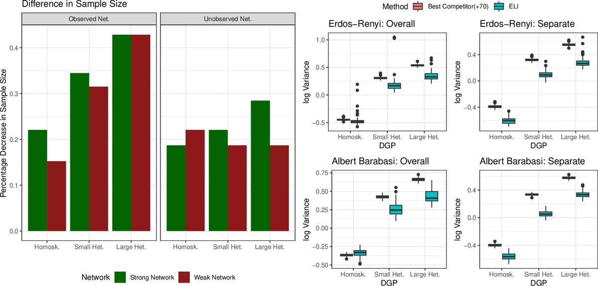 두 차원 가중 비근사 벡터의 하우스도르프 차원 완전 해석
