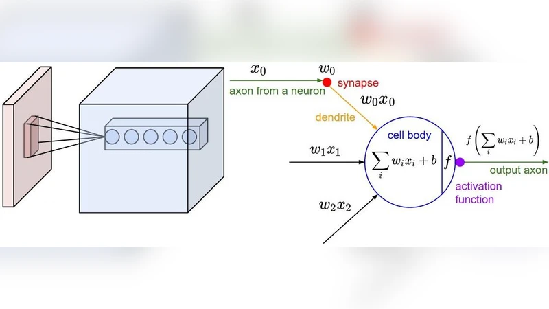 퍼시안 음소 인식을 위한 PPNet 기반 STFT‑CNN 모델