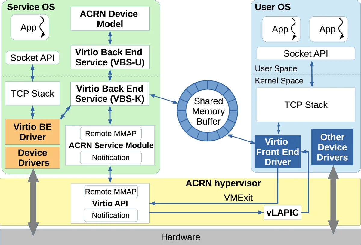 다중 클래스 분리 데이터에서 핵심 규범 제약 하의 암묵적 편향 탐구