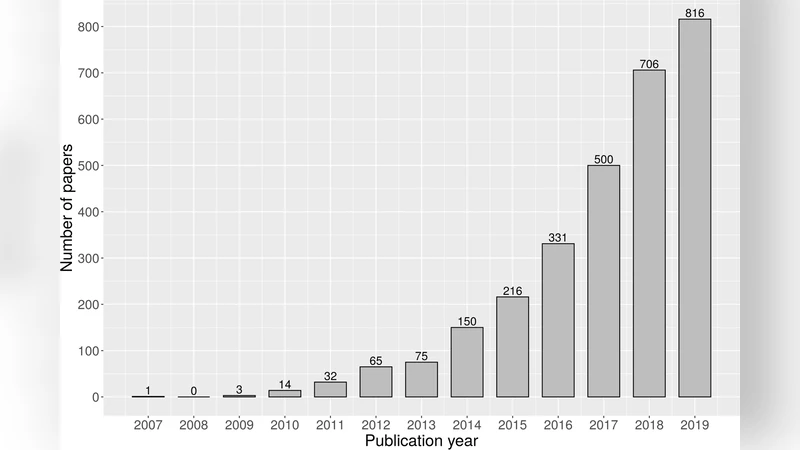 고차 비선형 편미분 방정식을 위한 격자 볼츠만 모델