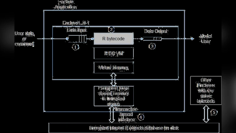 유전·보건 데이터 보안을 위한 투명 AI 플랫폼 Genie