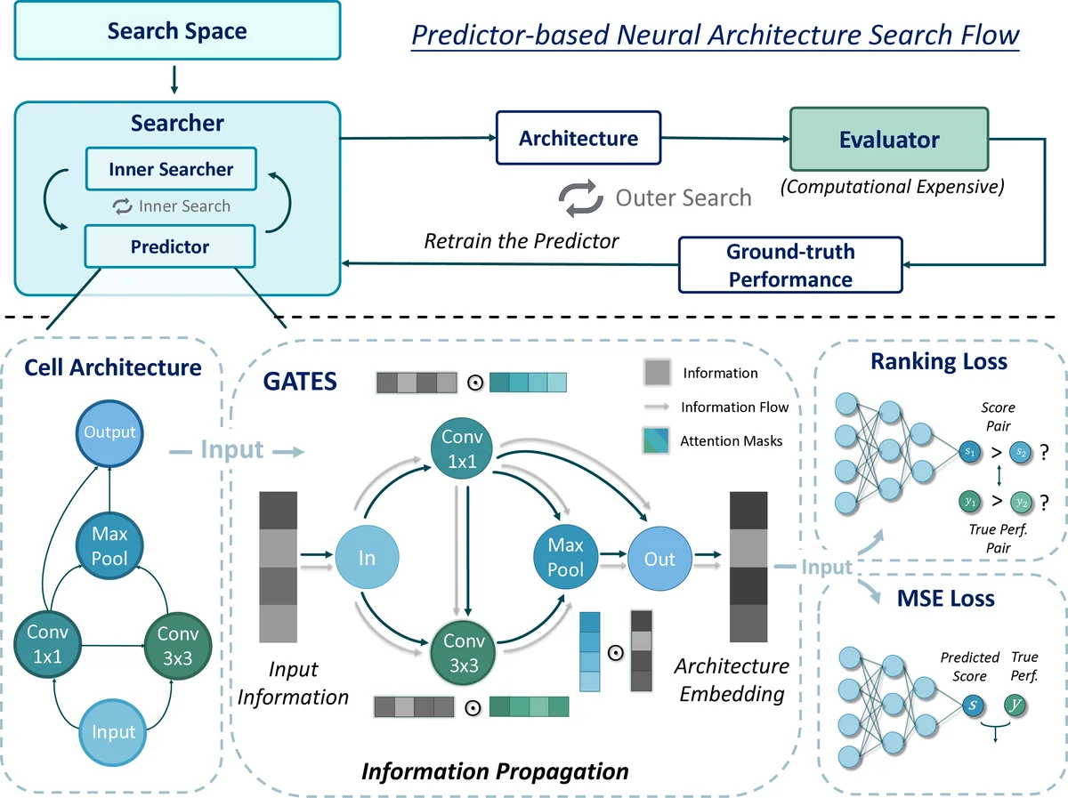 GreCon3 고성능 불리언 행렬 분해 메모리와 시간 최적화