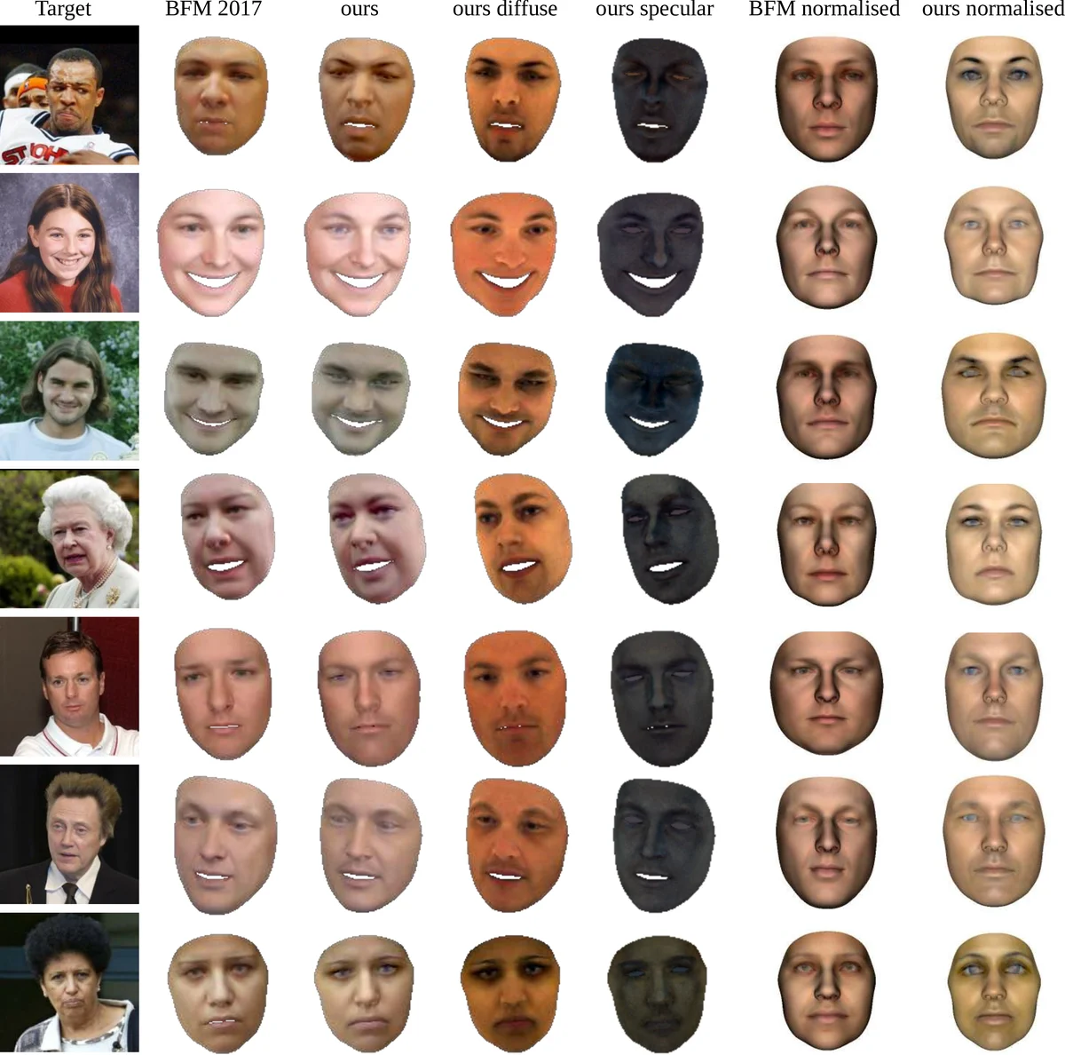 얼굴 알베도 모델을 위한 새로운 라이트스테이지 캡처와 통계적 분석