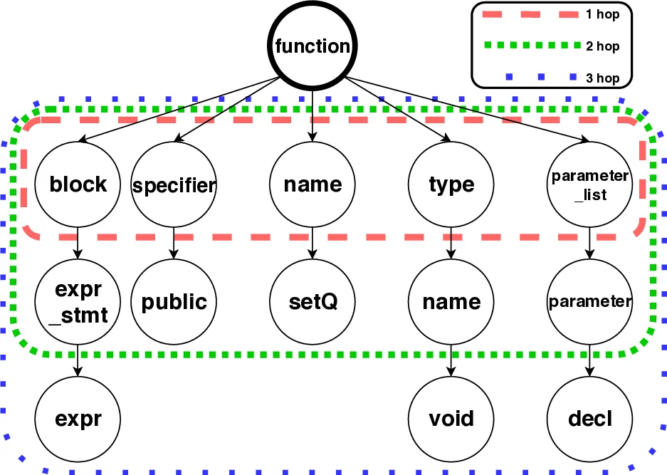 ADAS 탑재 차량 사고·근접위험 영상 데이터셋 SAVeD 구축과 활용