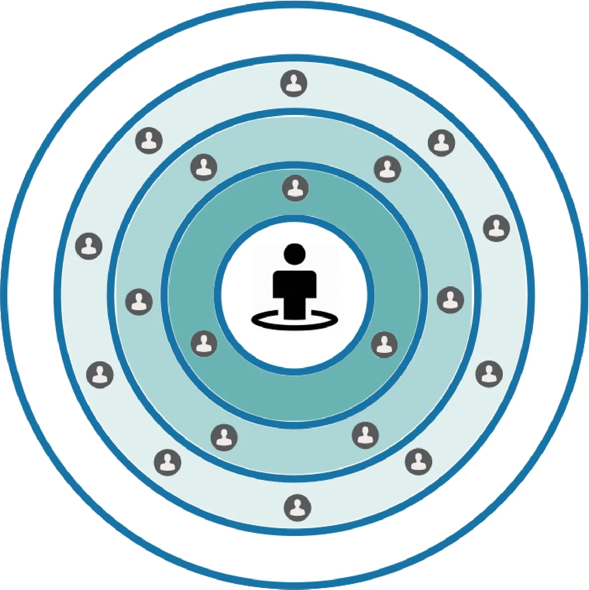 둔바르 원을 설명하는 널 모델