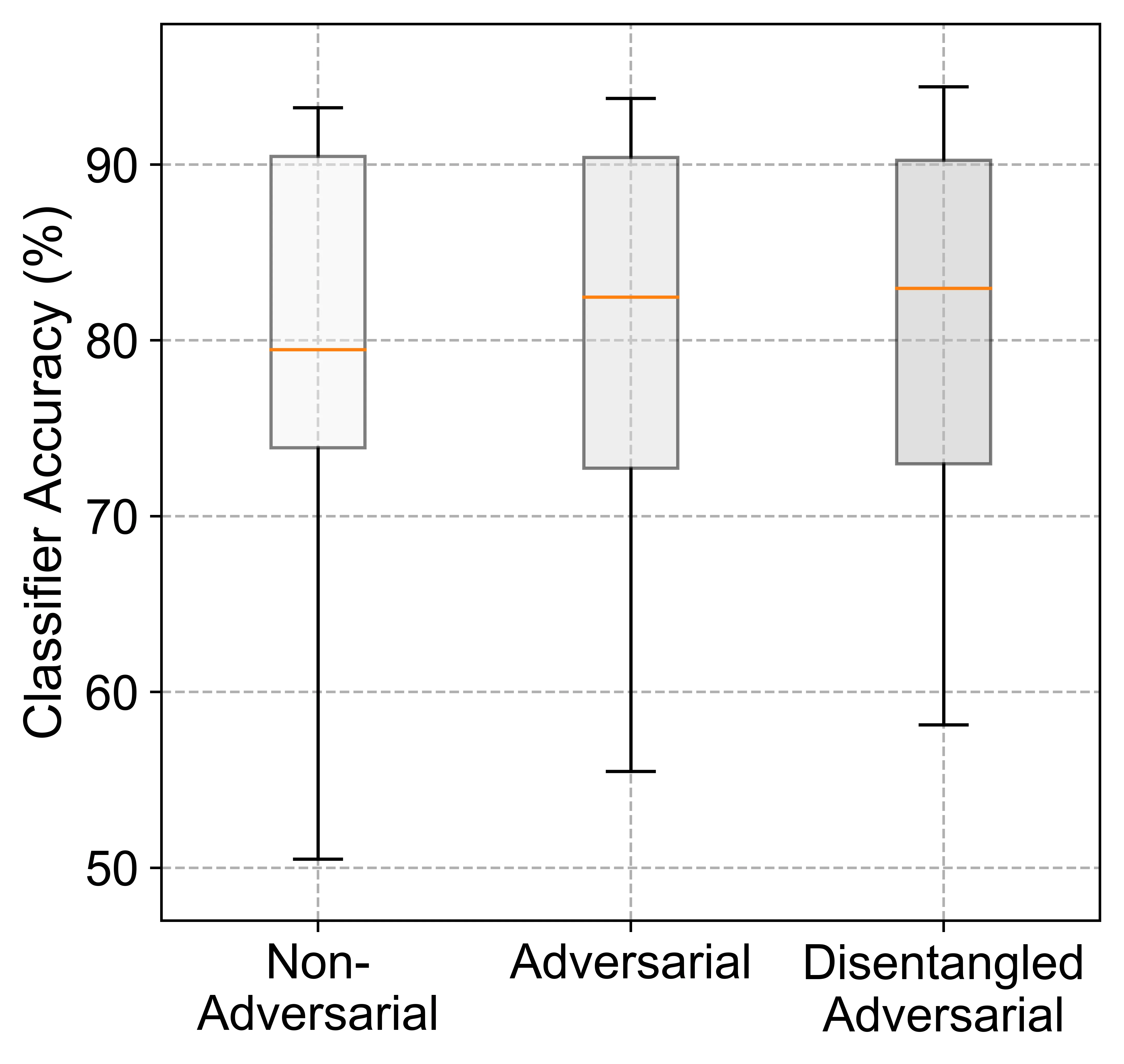 생리 신호를 위한 분리형 적대적 전이 학습