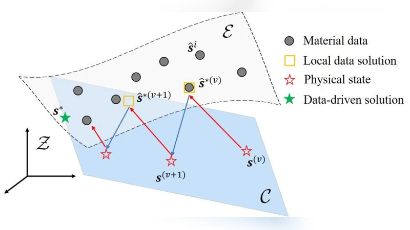 노이즈에 강한 물리‑제약 데이터‑구동 로컬 볼록 재구성 기법
