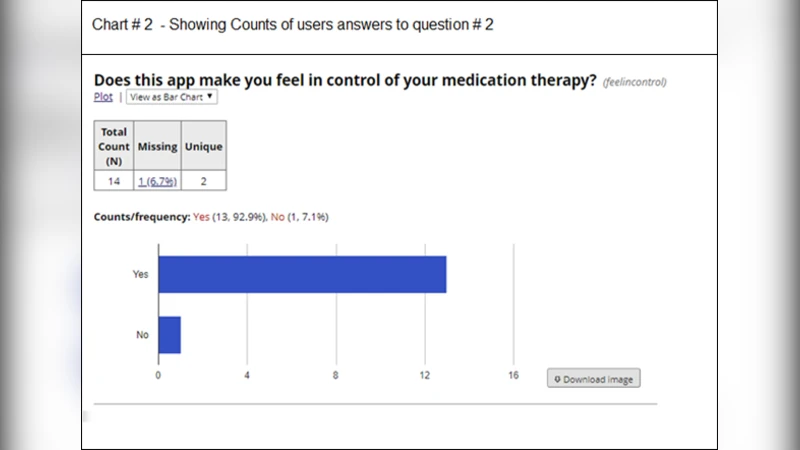 사이클롭스 X‑2 광학 스펙트로스코피와 도플러 토모그래피 연구