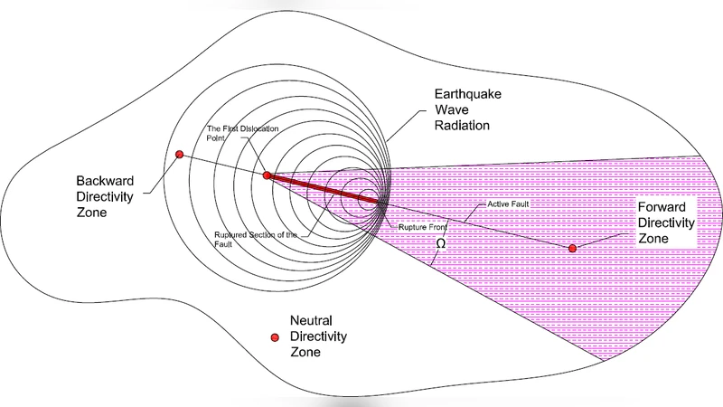 근접단층 지진이 적용된 이란 표준 2800에 설계된 RC 모멘트 저항 프레임의 내진 거동 평가