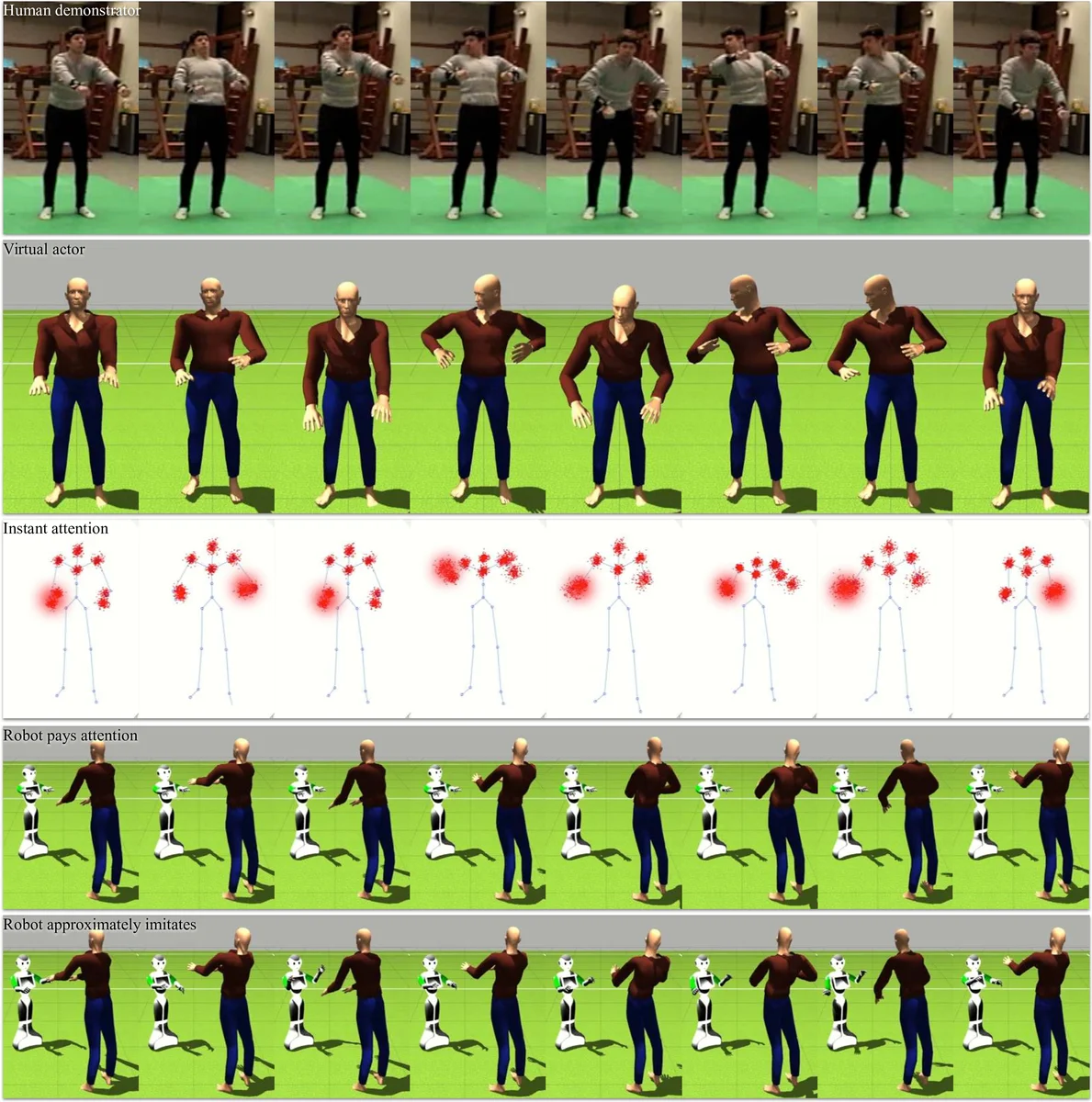 대규모 은하단 가스 특성의 질량 프록시 품질 평가