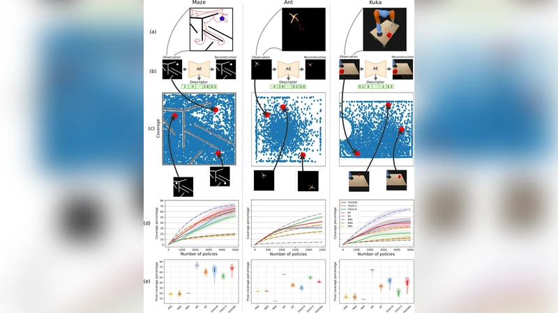 무감독 탐색으로 도달 가능한 결과 공간 탐구