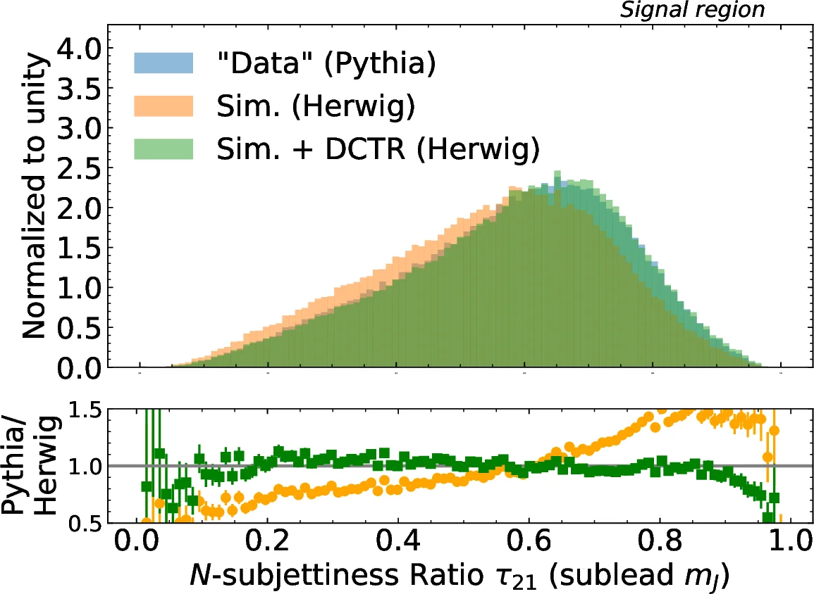 시뮬레이션과 데이터의 협력: 새로운 입자 탐지를 위한 혁신적 접근법