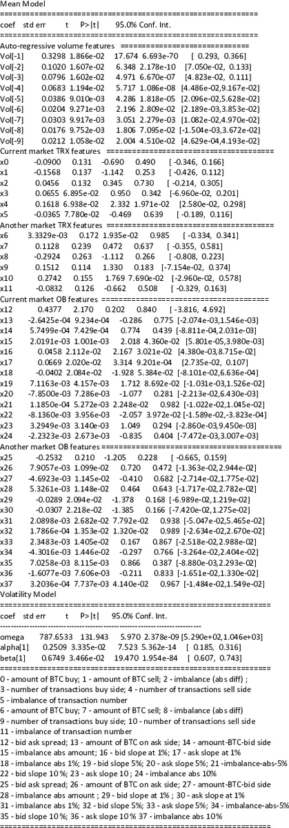 변분 가우시안 프로세스 동적 시스템