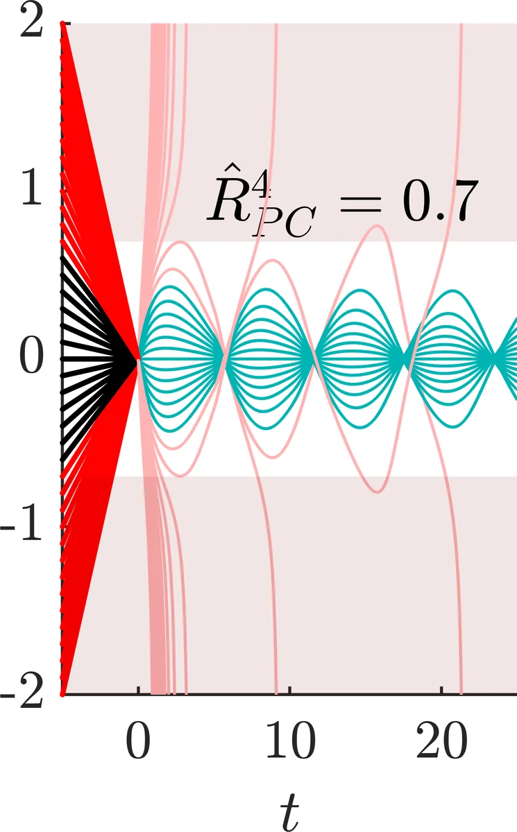 학과 h‑지수를 활용한 영국 연구 우수성 프레임워크 예측