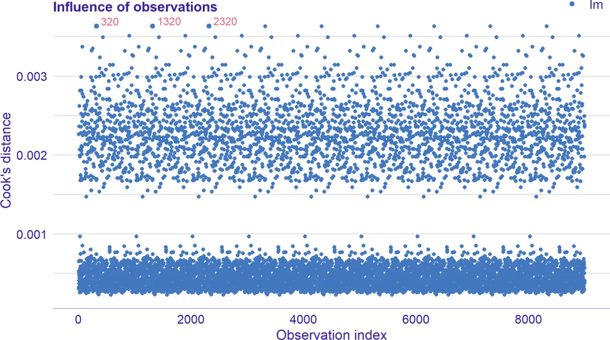 모델 무관 시각 검증을 위한 R 패키지 auditor 전문가 가이드