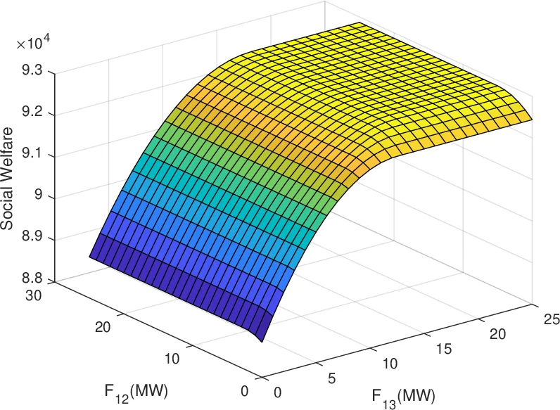 이주의 꿈, 상하이에서의 통합 과정