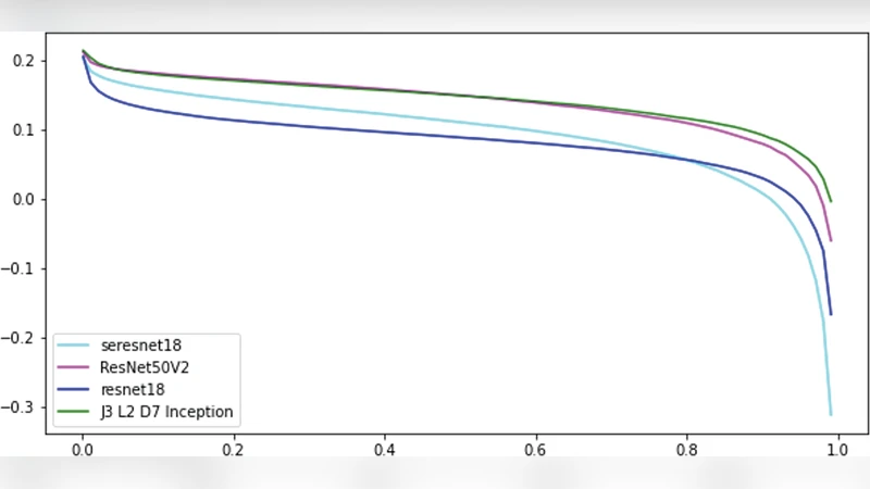 초소형 고성능 히스토패스 이미지 분석을 위한 PlexusNet