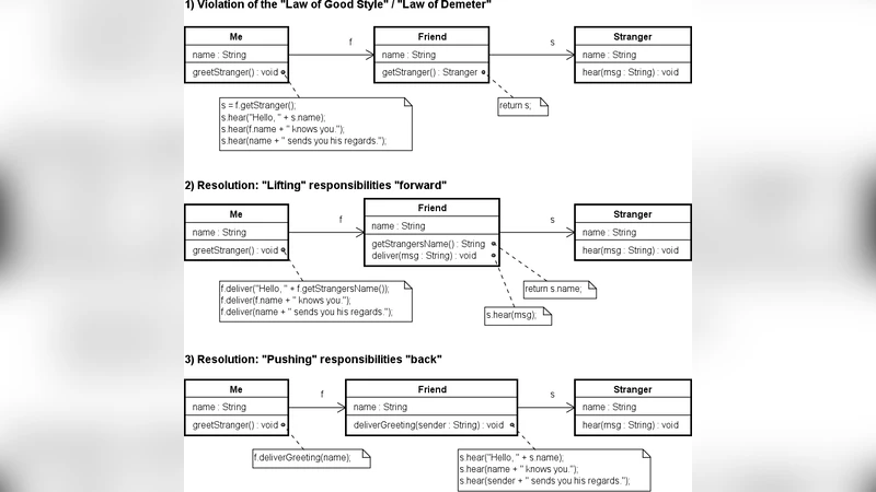 JHotDraw는 좋은 스타일 법칙을 지켰는가