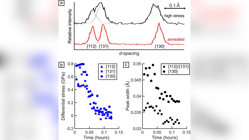 저온 플라스틱 변형 중 올리빈 전위 상호작용이 암석권 맨틀을 강화한다