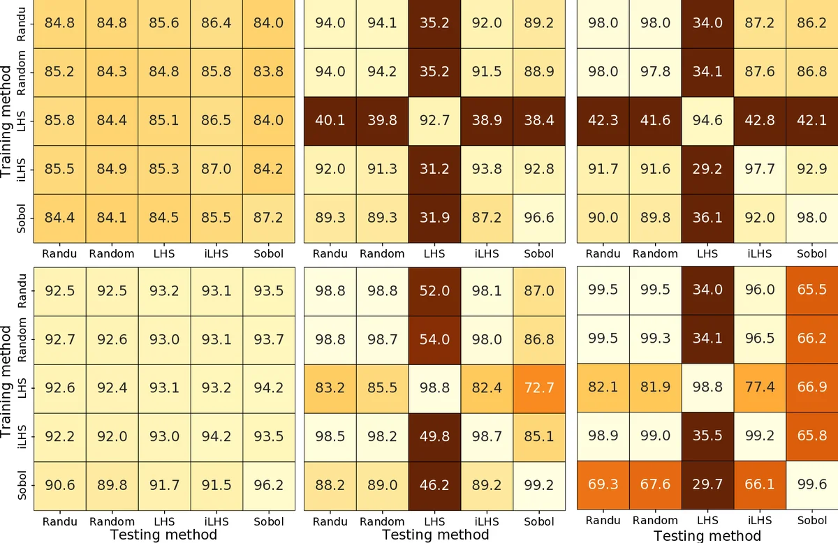 탐색적 지형 분석은 샘플링 전략에 크게 민감함