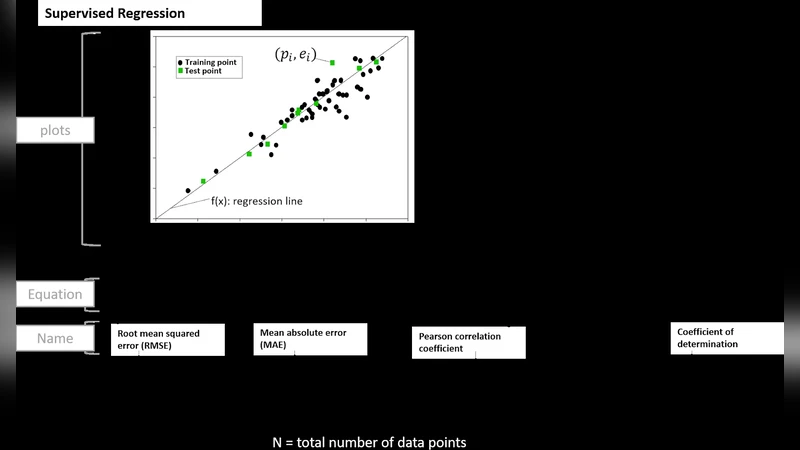 생물학 머신러닝 검증을 위한 DOME 가이드라인