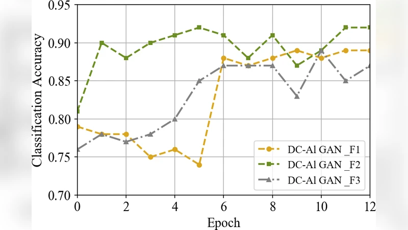 뇌종양 진행 구분을 위한 DCGAN‑AlexNet 융합 모델