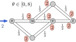 2‑진법 평가로 본 σₖ(n) 함수의 새로운 경계