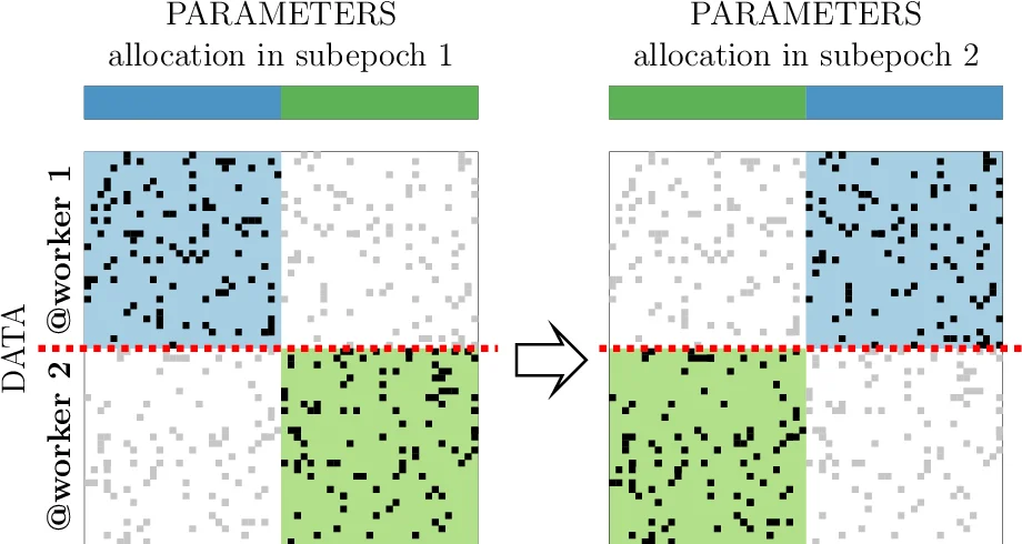 감독 대조 학습으로 향상된 EEG 기반 공중 필기 인식