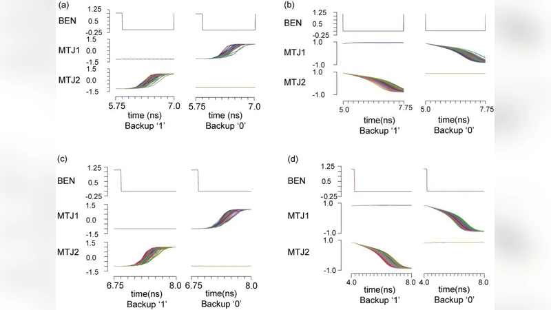 지우기 은닉 및 구동성 향상 마그네틱 비휘발성 플립플롭 NAND‑SPIN 기반