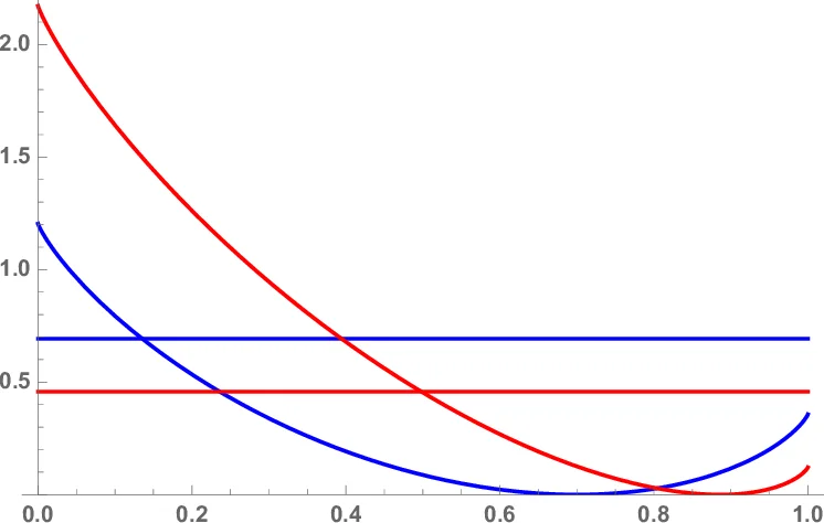 무작위 보상 게임에서 균형 효율성의 한계