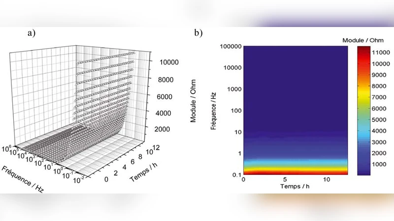 Ti‑6Al‑4V 합금의 생리학적 용액 내 전기화학적 거동: 단백질 함량과 시간‑주파수 분석에 관한 연구