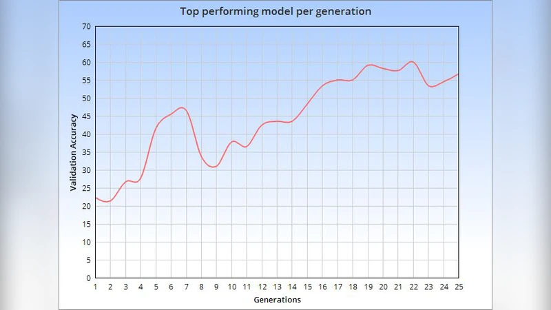 대안 CellLineNet 진화적 설계 탐구