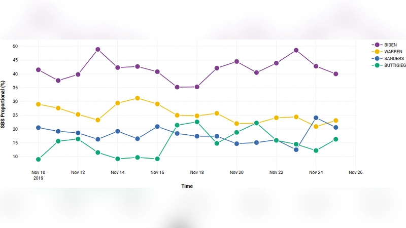 브랜드 인텔리전스 분석