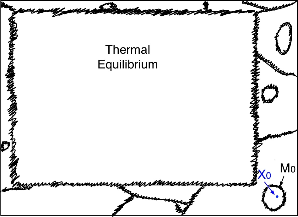 공변량과 시공간 의존성을 반영한 랜덤 필드 기반 특징 할당 모델