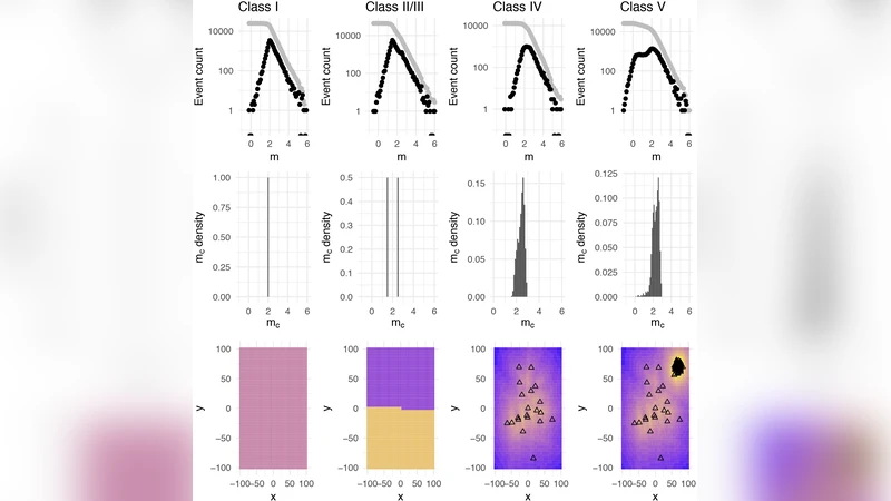 비대칭 라플라스 혼합 모델을 이용한 지진 규모 빈도 분포 일반화