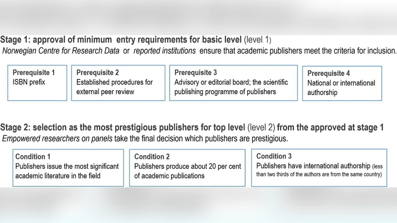 극한 회전 블랙홀의 장파 공명 스펙트럼: 임계 비율과 장수명 모드
